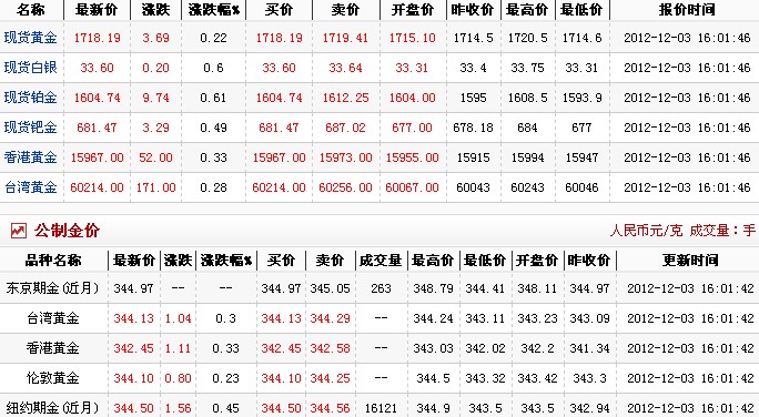 黄金现在的价格多钱一克(黄金现在市场价多少钱1克)