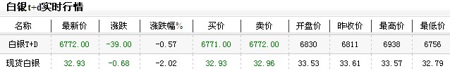 人民币白银价格（2012年12月13日）