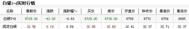 人民币白银价格（2012年12月14日）