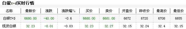 人民币白银价格（2012年12月17日）
