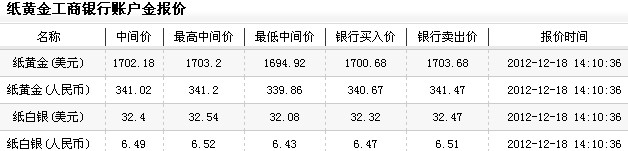 今日纸黄金价格（2012年12月18日）