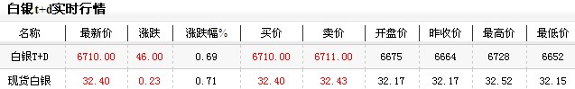 人民币白银价格（2012年12月18日）