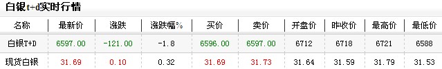人民币白银价格（2012年12月19日）