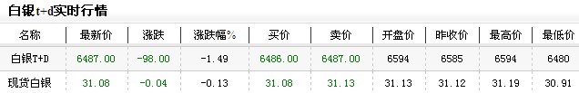 人民币白银价格（2012年12月20日）