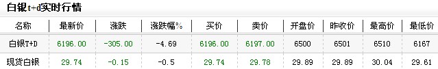 人民币白银价格（2012年12月21日）