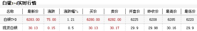 白银t+d开户价格（2012年12月24日）