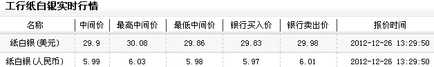 纸白银投资今日午盘微幅震动(2012年12月26日)