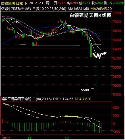 白银延期K线图