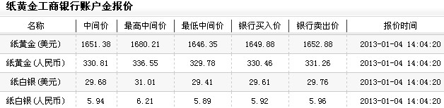 纸黄金的价格（2013年1月4日）