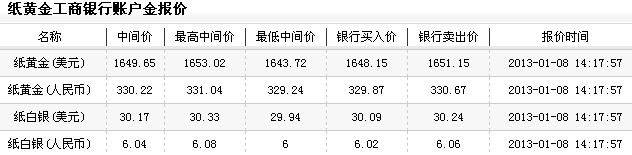 纸黄金的价格（2013年1月8日）