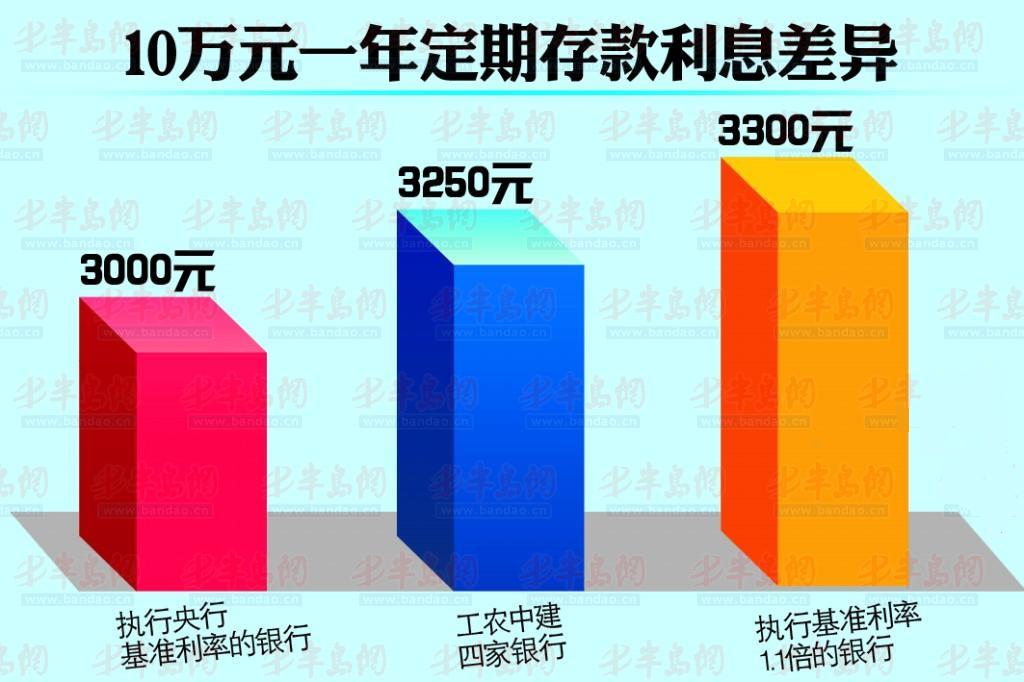 大额存款高利息_收到存款利息收入