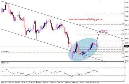 分析师:黄金价格把握跌出来的机遇