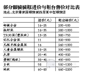 内衣进价几折_内衣美女(2)