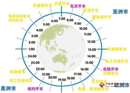 黃金是24小時交易的嗎
