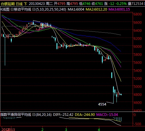 白银td价格走势图