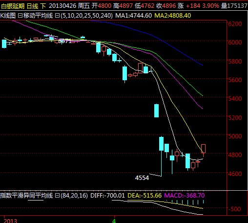 白银td价格走势图