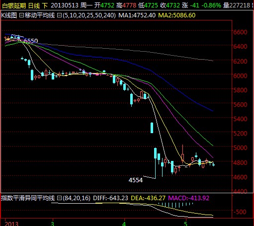 白银td价格走势图