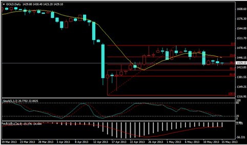 金荣中国:西班牙4月份通胀率大降 金银短线受阻