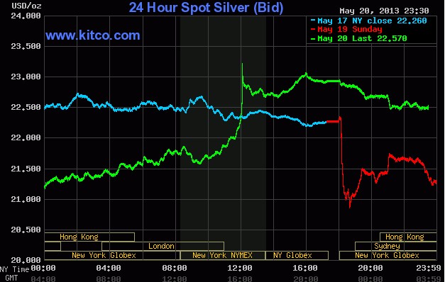 5月21日国际白银价格走势图(早盘)
