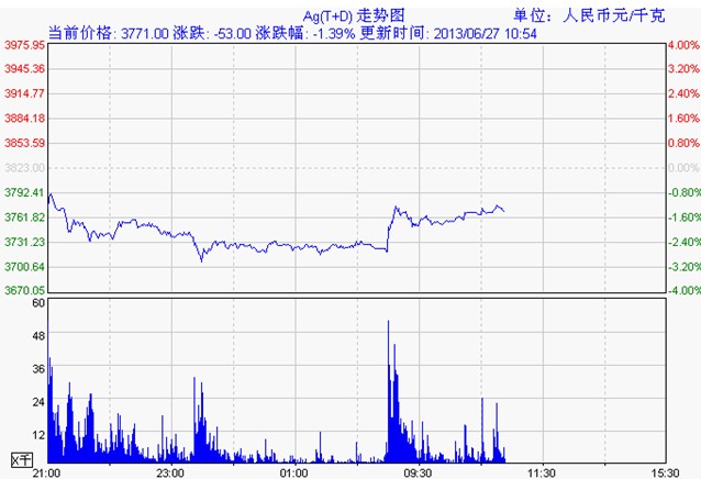 白银td价格走势图