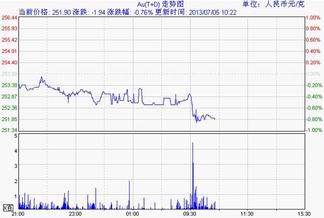 白银td价格走势图