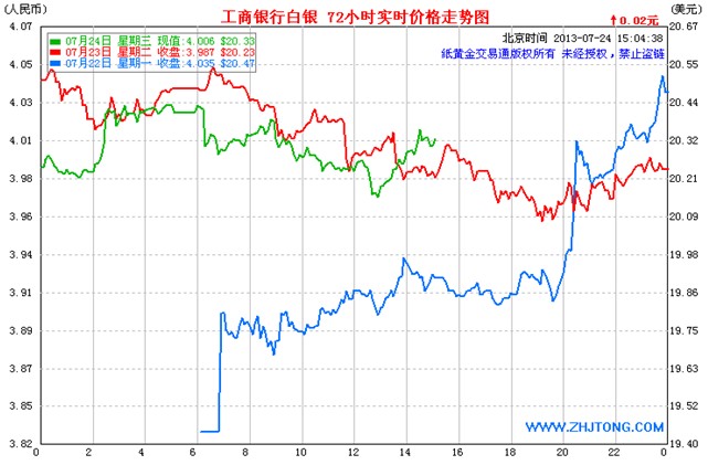 白银t d走势图