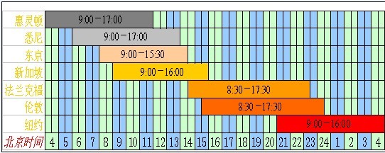 现货黄金交易时间表
