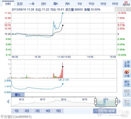 上交所確認股指暴漲是光大系統(tǒng)問題 