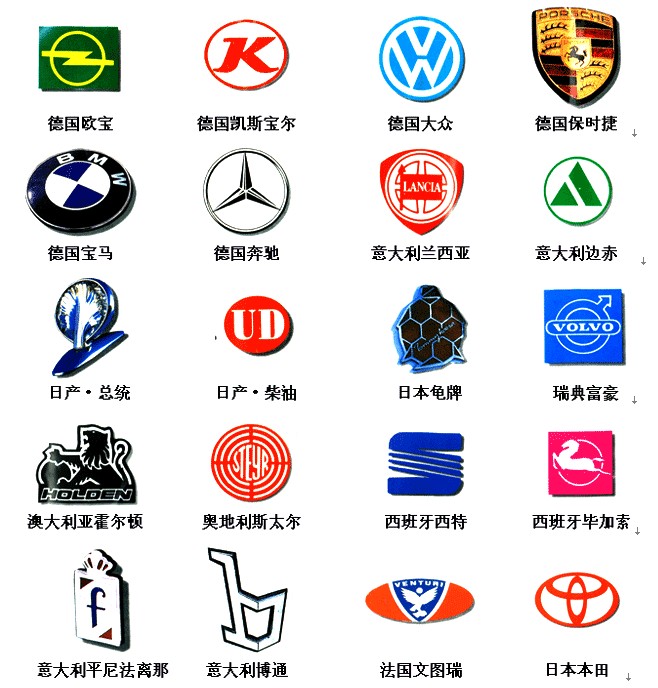 世界名车标志大全介绍-汽车知识-金投奢侈品网-金投网