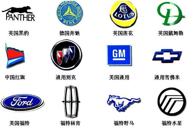世界名车标志大全介绍-汽车知识-金投奢侈品网-金投网