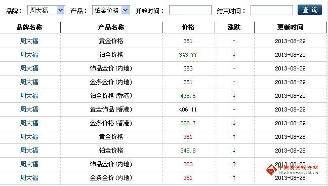 黄金首饰价格查询今日最新价格 d332acd8fb256d1e79fb7ed5048d9748.jpg?_=1377763449796