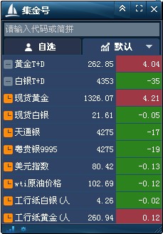 黄金t+d看盘软件有哪些