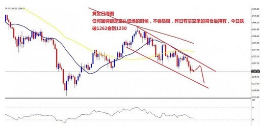 黄金金价走势图近15天 1950a6f3d8134c60695bc9620f3772f1.jpg?_=1381805216718