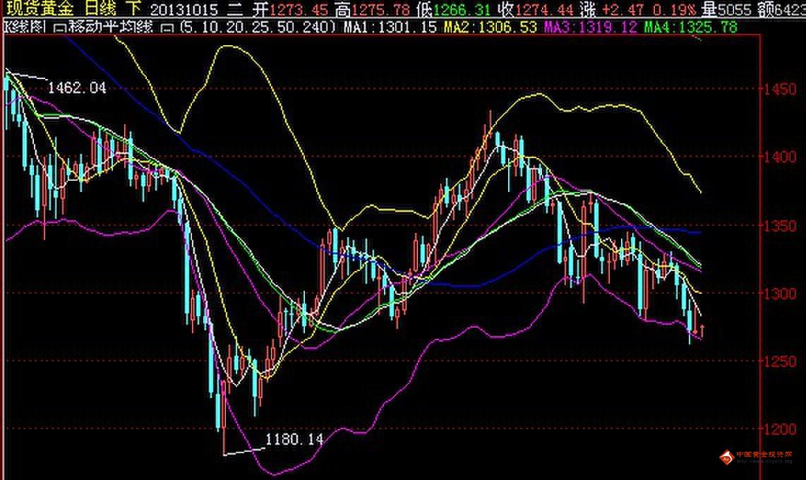 实时金价和银行金价为什么不一样 f0c57853815e2b9059bc9af5f06947f2.jpg?_=1381803702468