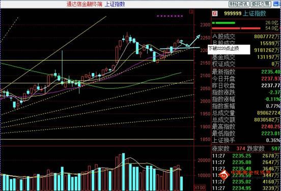 gdp对上证指数的影响_椰风海韵天蓝 转自李永胜 投资第1讲 设立收益率目标设立长期投资的收益率目标,对投资者来说是非常现(3)