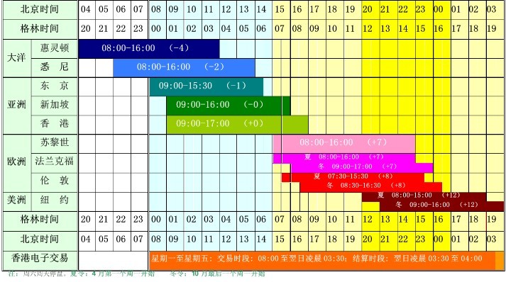 国际黄金交易时间表介绍