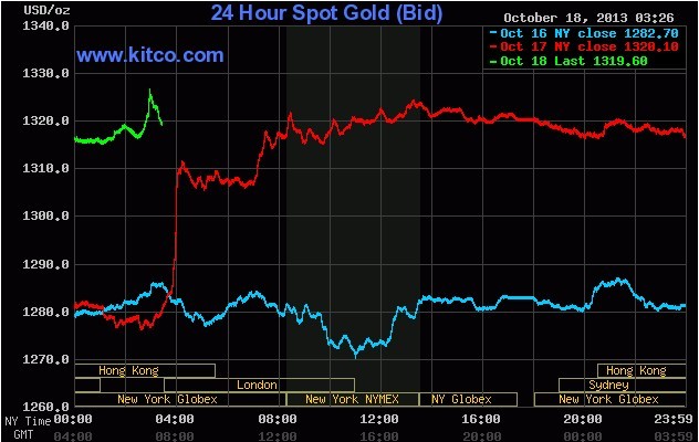 今日国际黄金实时价格走势