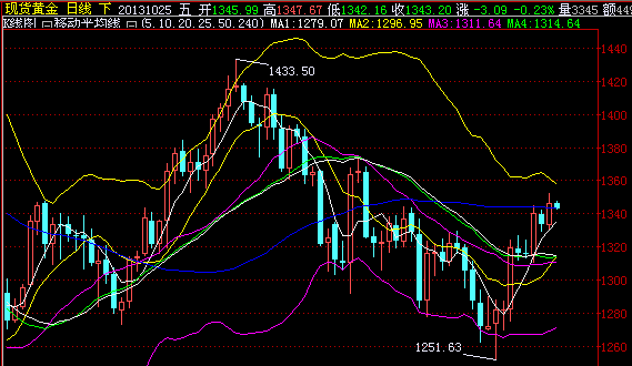 黄金最新行情分析师 7490afe9f7c0c5888ad48e7e8a1010b.png?_=1382673306406