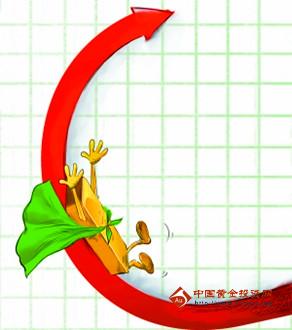 國際黃金價格翻盤在即 警惕非農(nóng)日隨時變盤