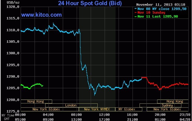 最新国际黄金行情分析