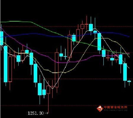 非農(nóng)之勢(shì)引發(fā)大猜想 黃金價(jià)格何處是底