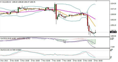 现货黄金k线走势图介绍