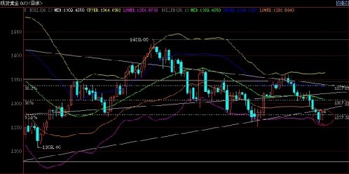 今日抄底價(jià)曝光 黃金白銀價(jià)格防3浪爆發(fā)