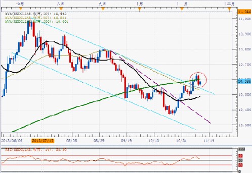 为什么黄金价格没有继续跌而是终于涨了