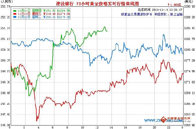 都是非農(nóng)惹得禍 紙黃金價(jià)格上漲力不從心