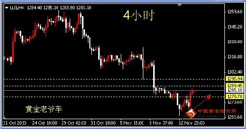 非農(nóng)強勁關(guān)注耶倫表態(tài) 黃金價格能漲多少