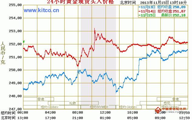 下一個非農(nóng)行情才是紙黃金價(jià)格下個漲點(diǎn)