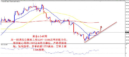黄金最新行情分析师 dd3aebb7611c78de05c00a6ccce5a1e8.png?_=1384739786156