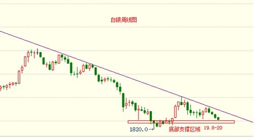 非農(nóng)數(shù)據(jù)威力延續(xù) 貴金屬價(jià)格期待峰回路轉(zhuǎn)
