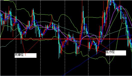 现货黄金分析图